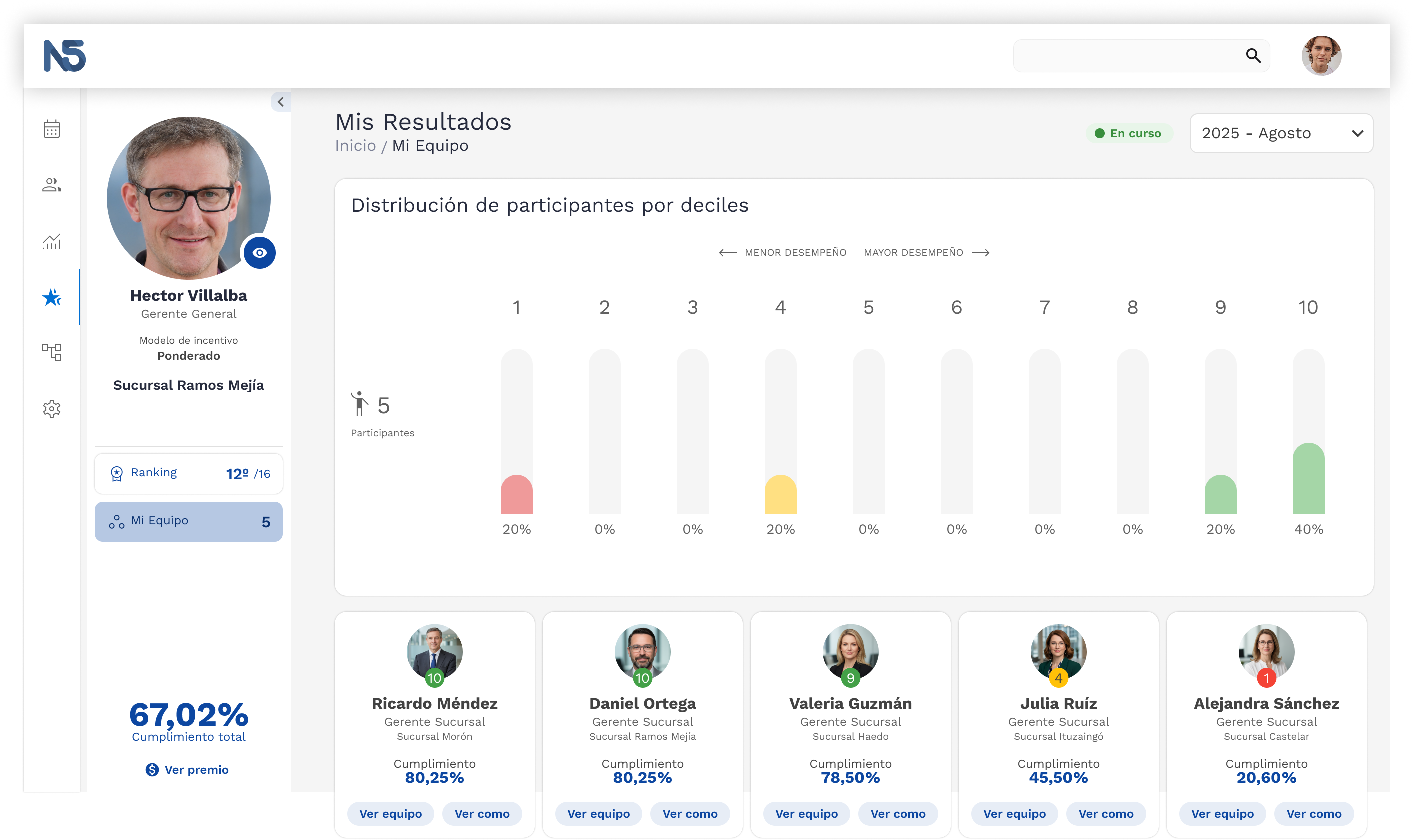 Pantalla de la distribución del equipo por deciles, con las tarjetas de cada integrante.